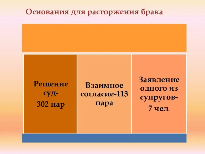 Основания для расторжения брака