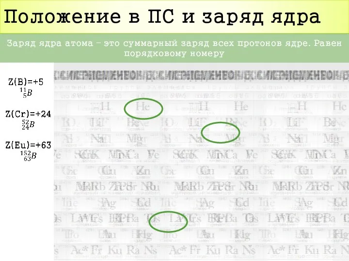 Положение в ПС и заряд ядра Заряд ядра атома – это