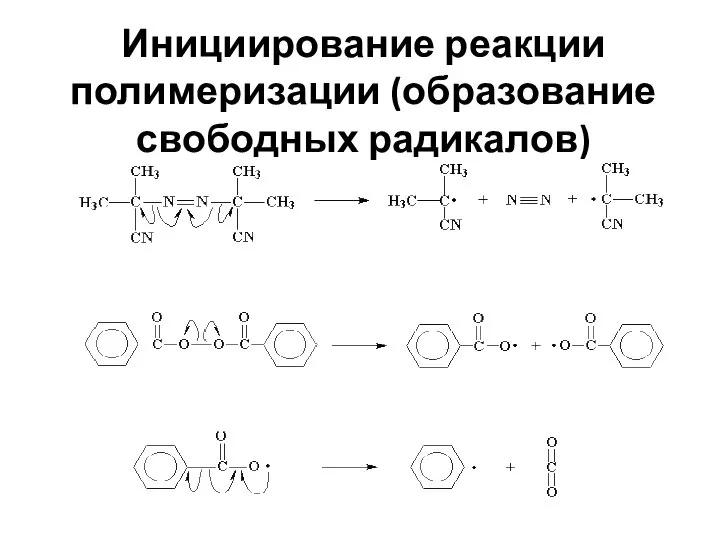 Инициирование реакции полимеризации (образование свободных радикалов)