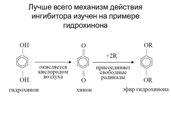 Лучше всего механизм действия ингибитора изучен на примере гидрохинона