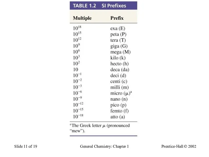 Prentice-Hall © 2002 General Chemistry: Chapter 1 Slide of 19