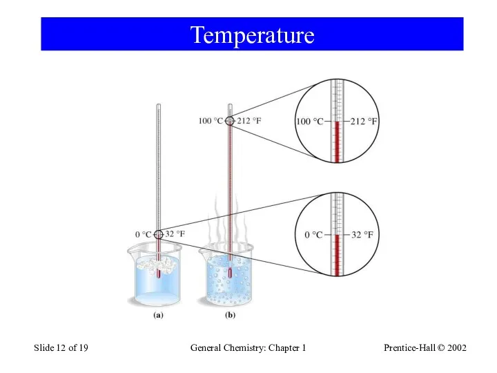 Prentice-Hall © 2002 General Chemistry: Chapter 1 Slide of 19 Temperature