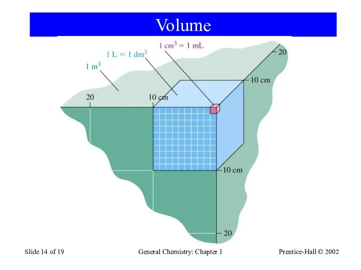 Prentice-Hall © 2002 General Chemistry: Chapter 1 Slide of 19 Volume