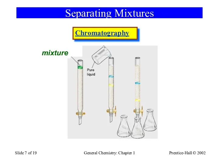 Prentice-Hall © 2002 General Chemistry: Chapter 1 Slide of 19 Separating Mixtures mixture Chromatography