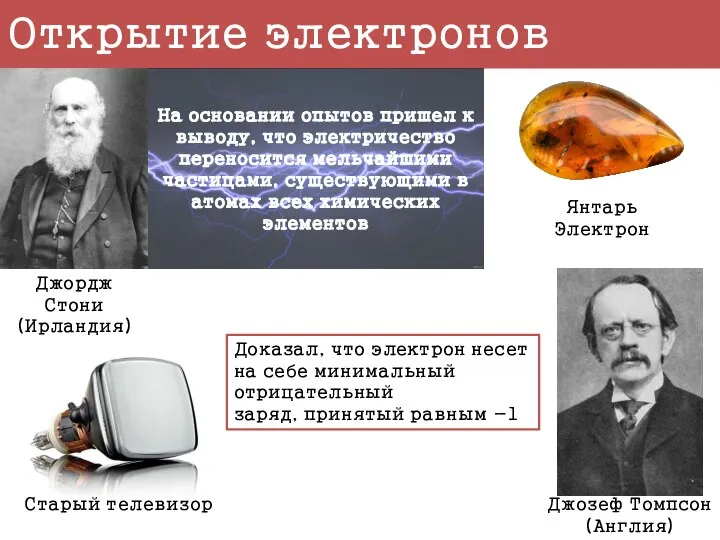 Открытие электронов Джордж Стони (Ирландия) На основании опытов пришел к выводу,