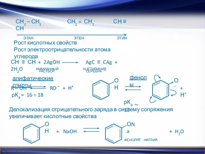 СН3 – СН3 СН2 = СН2 СН ≡ СН ЭТАН ЭТЕН