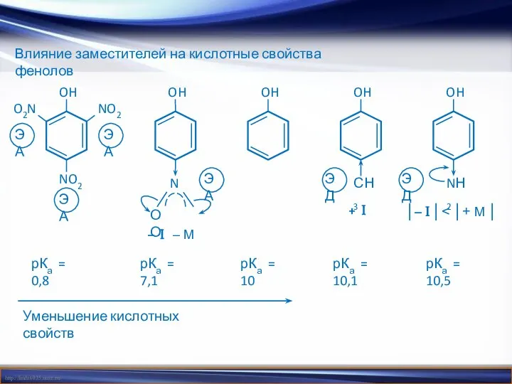 Влияние заместителей на кислотные свойства фенолов Уменьшение кислотных свойств O2N NO2