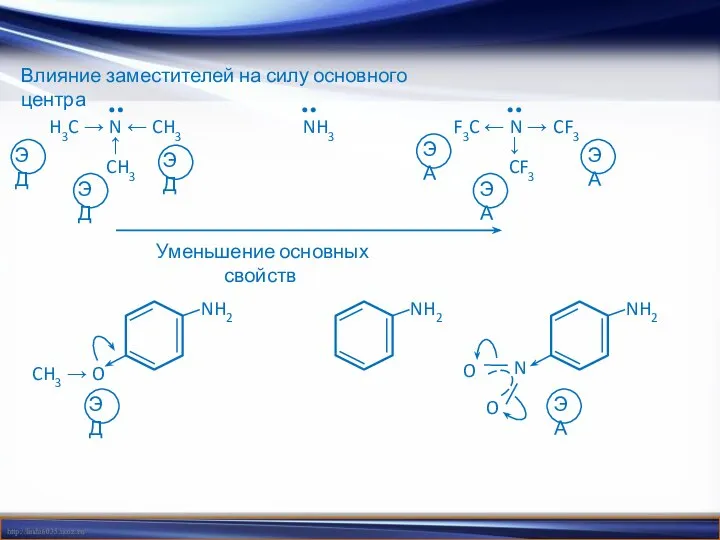 Влияние заместителей на силу основного центра Уменьшение основных свойств H3C →