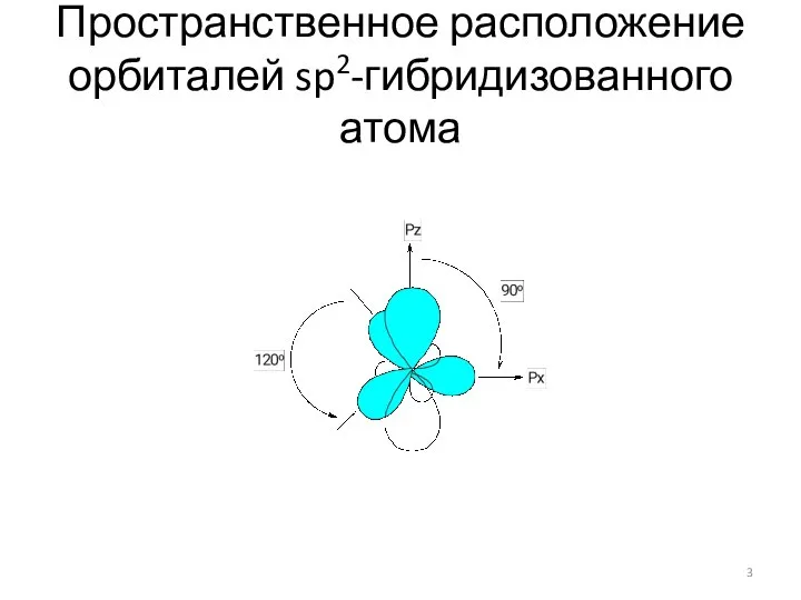 Пространственное расположение орбиталей sp2-гибридизованного атома