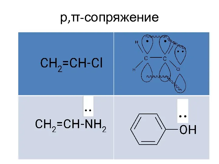 р,π-сопряжение