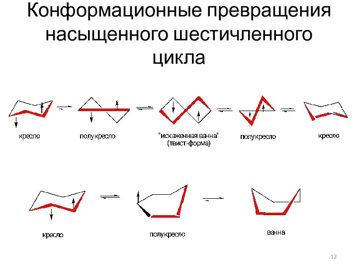 Конформационные превращения насыщенного шестичленного цикла