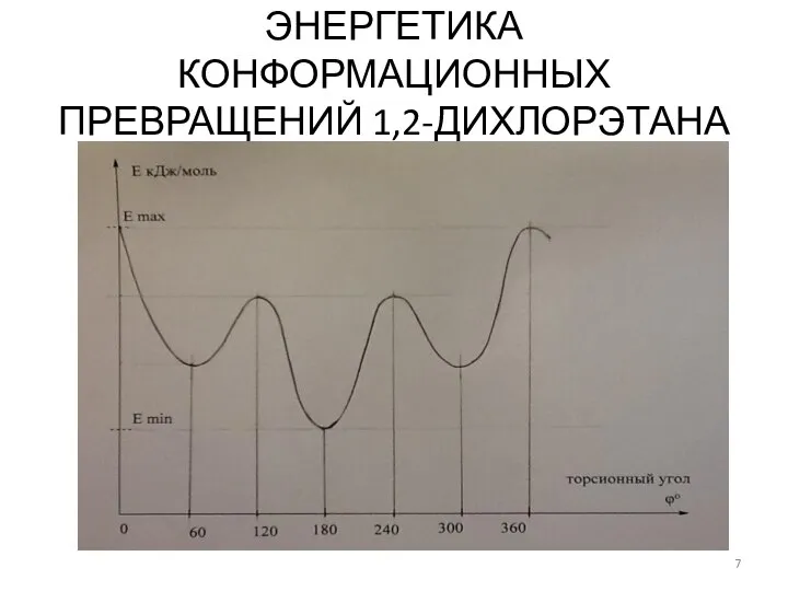 ЭНЕРГЕТИКА КОНФОРМАЦИОННЫХ ПРЕВРАЩЕНИЙ 1,2-ДИХЛОРЭТАНА