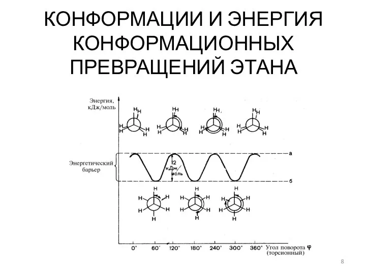 КОНФОРМАЦИИ И ЭНЕРГИЯ КОНФОРМАЦИОННЫХ ПРЕВРАЩЕНИЙ ЭТАНА