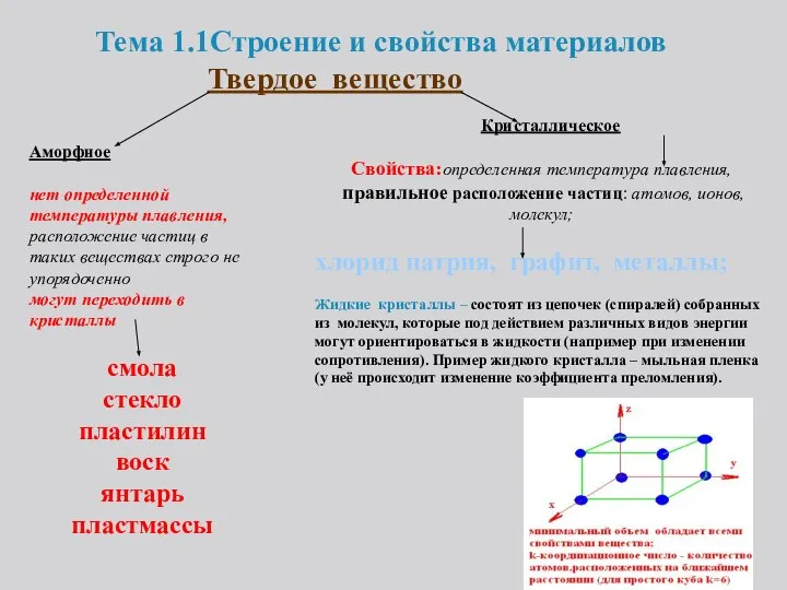 Твердое вещество Аморфное нет определенной температуры плавления, расположение частиц в таких