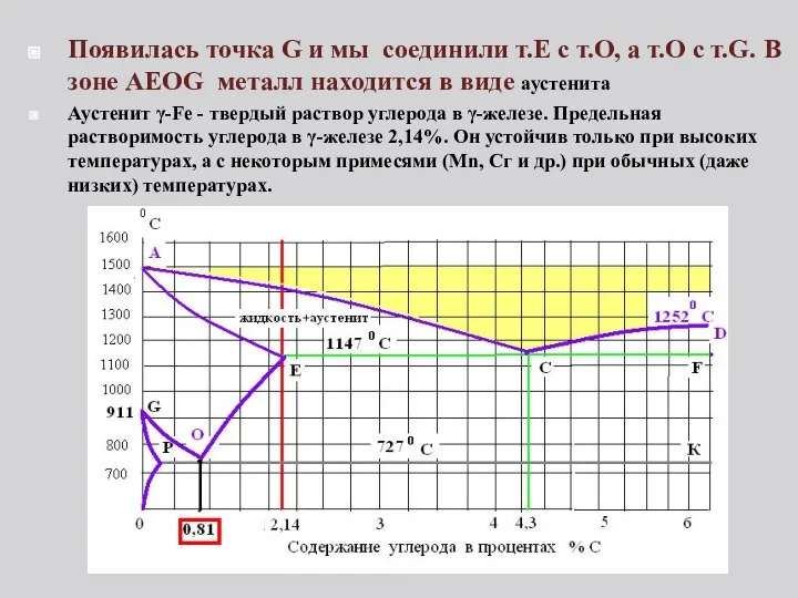 Появилась точка G и мы соединили т.Е с т.О, а т.О