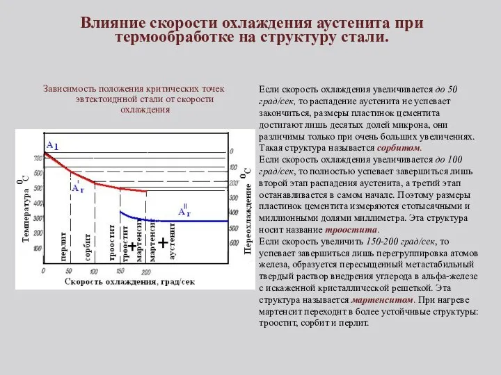 Влияние скорости охлаждения аустенита при термообработке на структуру стали. Зависимость положения