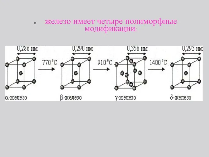 железо имеет четыре полиморфные модификации: