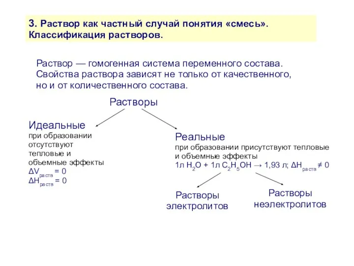 3. Раствор как частный случай понятия «смесь». Классификация растворов. Раствор —