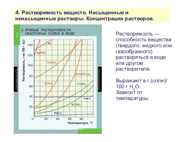 4. Растворимость веществ. Насыщенные и ненасыщенные растворы. Концентрация растворов. Растворимость —