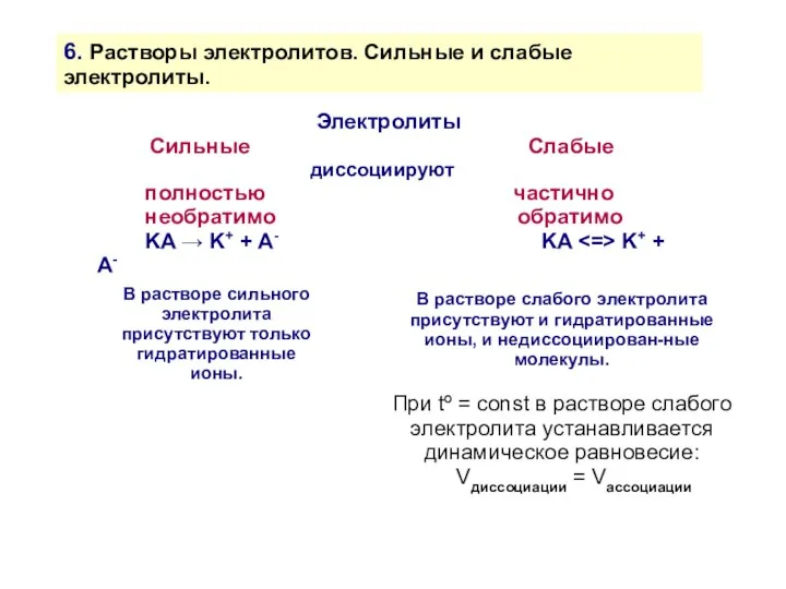 6. Растворы электролитов. Сильные и слабые электролиты. Электролиты Сильные Слабые диссоциируют