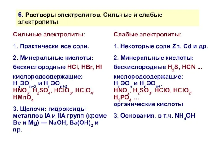 6. Растворы электролитов. Сильные и слабые электролиты. Сильные электролиты: 1. Практически