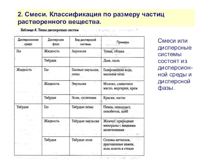 2. Смеси. Классификация по размеру частиц растворенного вещества. Смеси или дисперсные