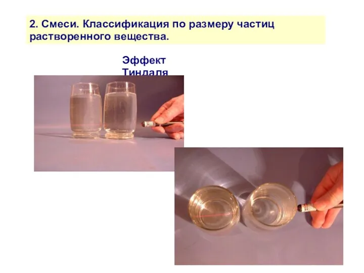 2. Смеси. Классификация по размеру частиц растворенного вещества. Эффект Тиндаля