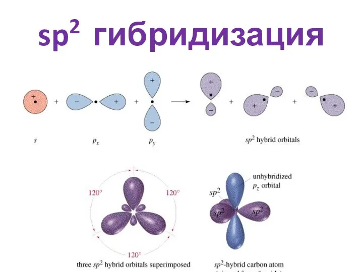 sp2 гибридизация