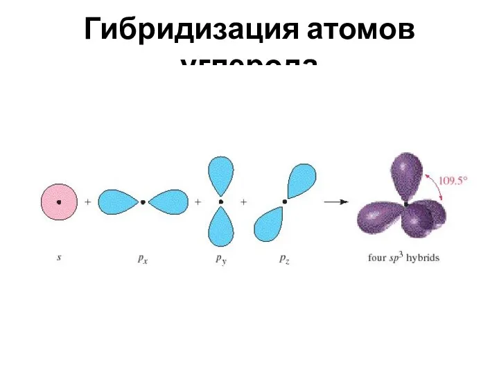 Гибридизация атомов углерода