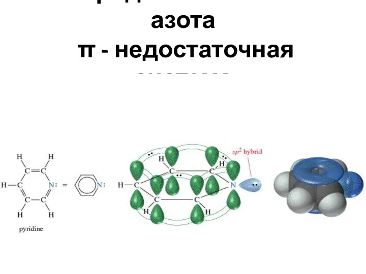 «пиридиновый» атом азота π - недостаточная система
