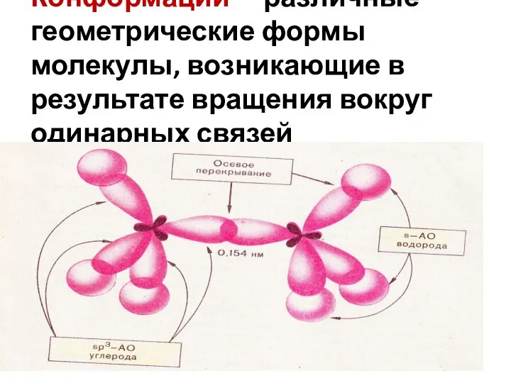 Конформации – различные геометрические формы молекулы, возникающие в результате вращения вокруг одинарных связей