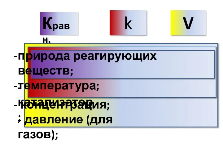 природа реагирующих веществ; температура; Кравн. k - катализатор; концентрация; - давление (для газов); V
