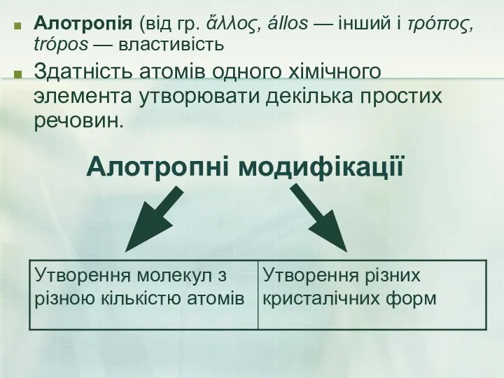 Алотропні модифікації Алотропія (від гр. ἄλλος, állos — інший і τρόπος,