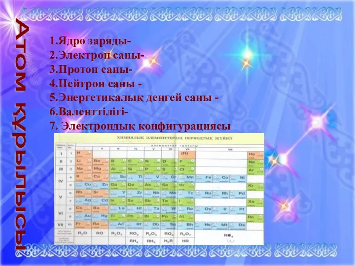 Атом құрылысы 1.Ядро заряды- 2.Электрон саны- 3.Протон саны- 4.Нейтрон саны -