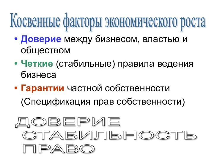 Доверие между бизнесом, властью и обществом Четкие (стабильные) правила ведения бизнеса