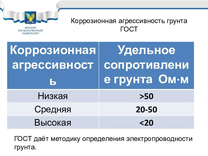 Коррозионная агрессивность грунта ГОСТ ГОСТ даёт методику определения электропроводности грунта.