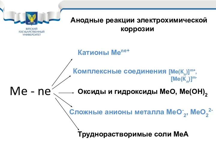 Me - ne Катионы Меne+ Комплексные соединения [Ме(Кn)]m+, [Ме(Кn)]m- Оксиды и