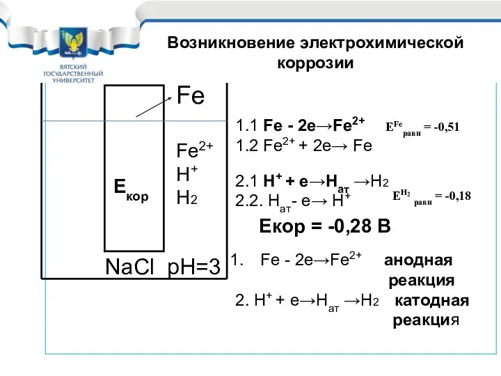 Fe - 2e→Fe2+ анодная реакция 2. H+ + e→Haт →Н2 катодная