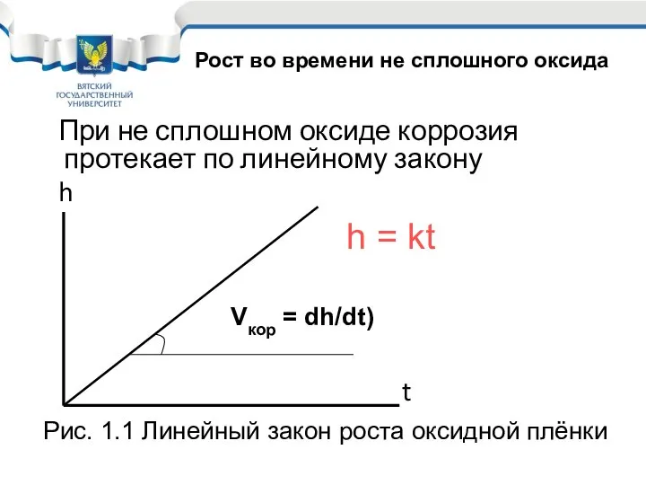 Рис. 1.1 Линейный закон роста оксидной плёнки При не сплошном оксиде