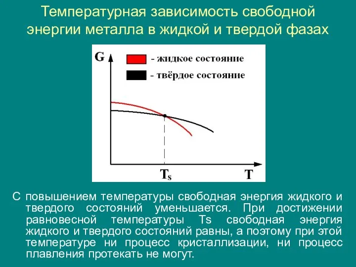 Температурная зависимость свободной энергии металла в жидкой и твердой фазах С