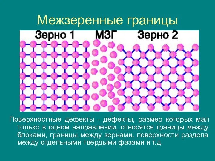 Межзеренные границы Поверхностные дефекты - дефекты, размер которых мал только в