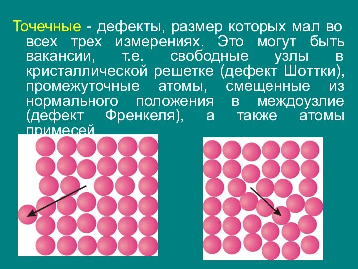 Точечные - дефекты, размер которых мал во всех трех измерениях. Это