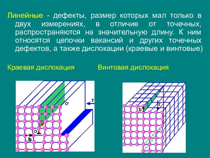 Линейные - дефекты, размер которых мал только в двух измерениях, в