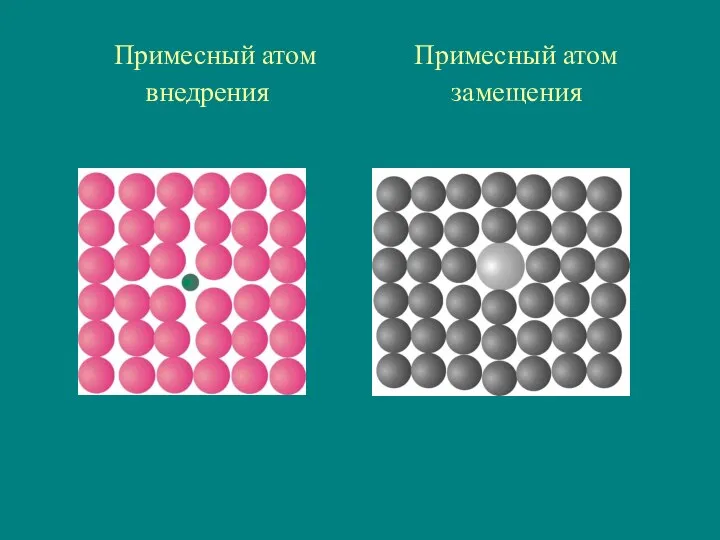 Примесный атом Примесный атом внедрения замещения