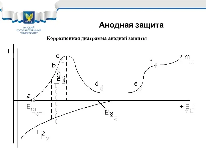 Коррозионная диаграмма анодной защиты Анодная защита