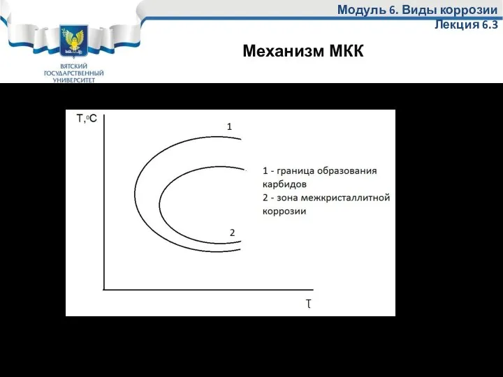 Модуль 6. Виды коррозии Лекция 6.3 Теория карбидообразования хорошо подтверждается кривыми