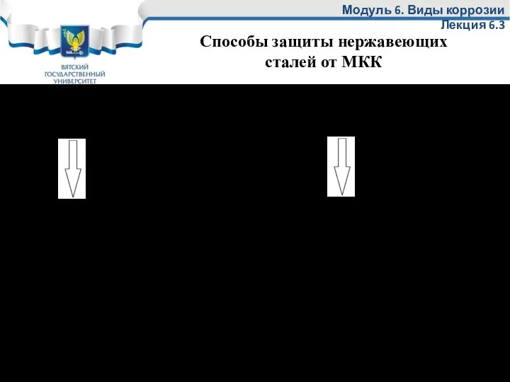 Модуль 6. Виды коррозии Лекция 6.3 Уменьшение количества С в сталях