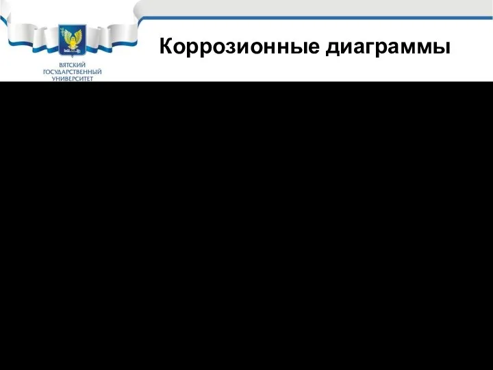 Коррозионные диаграммы Коррозионные диаграммы – это теоретическое изображение коррозионного процесса с