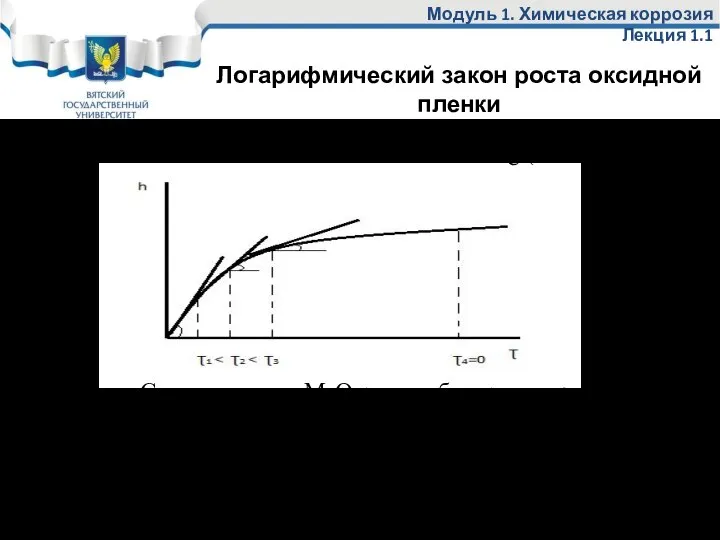 Модуль 1. Химическая коррозия Лекция 1.1 Сначала оксид МеО растет быстро,