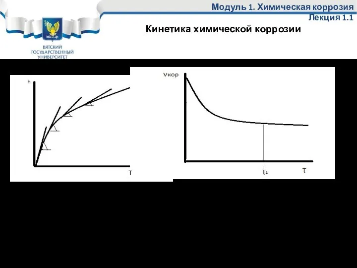 Модуль 1. Химическая коррозия Лекция 1.1 Кинетика химической коррозии Параболический закон